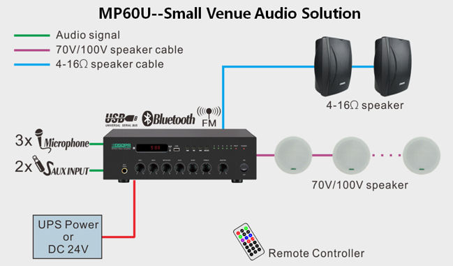 Mini amplificador mixer digital DSPPA novo Product-MP60U 60W