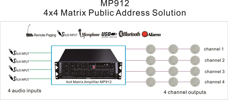 Solução de endereço público Matriz MP912 4x4