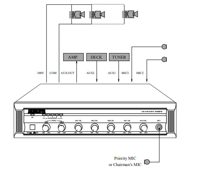 MP200PIII 60W-350W Amplificador Misturador Série Clássica