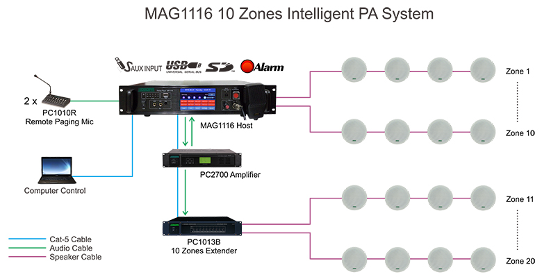 MAG1116 10 Zonas Sistema de PA Inteligente
