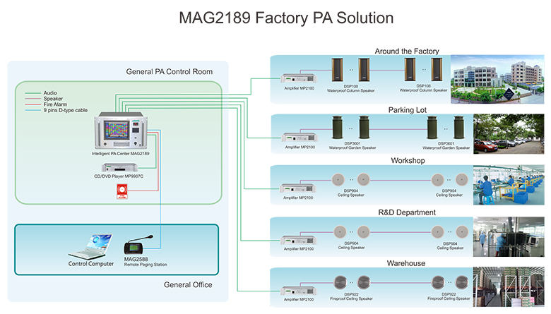 MAG2189 250 Zonas Sistema de PA Inteligente
