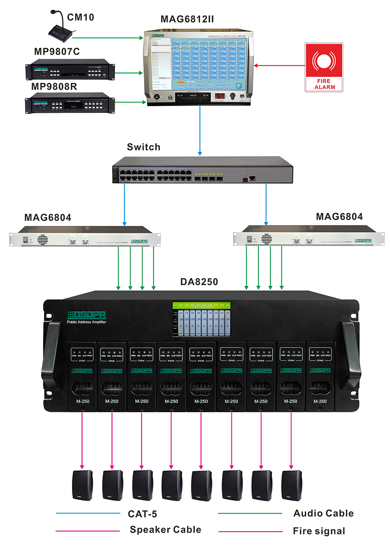 Amplificador de potência digital DA8060/DA8125/DA8250 8 canais