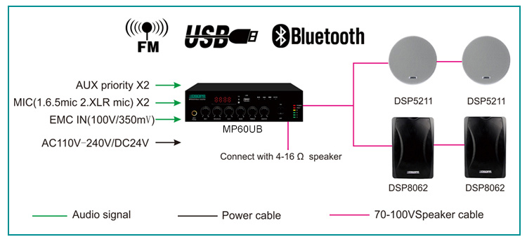 MP60UB 60W Mini Amplificador Mixer Digital com USB & Bluetooth
