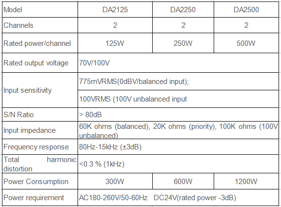 DA2250 125W-500W 2 Channels Class-D Digital Power Amplifier