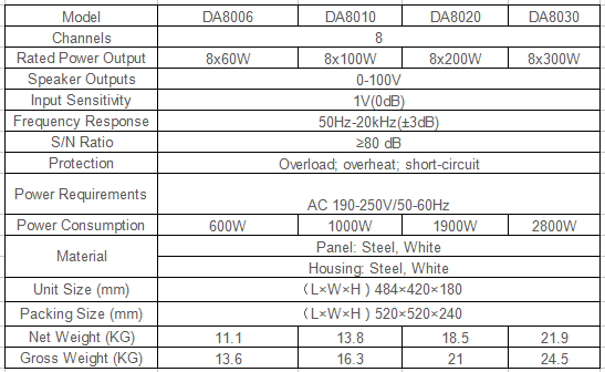 DA8006 60W-300W 8 Channel Digital Amplifier