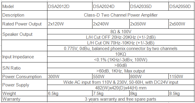 DSA2012D 120W-500W Class-D Two Channel Power Amplifier
