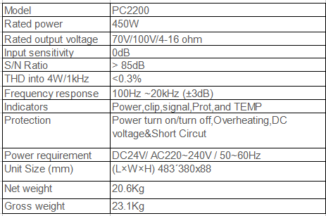 PC2200 PC10 Series Power Amplifier