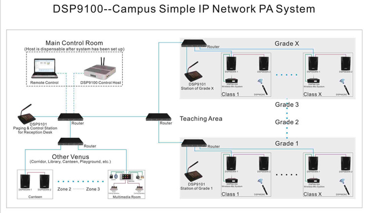 network audio system