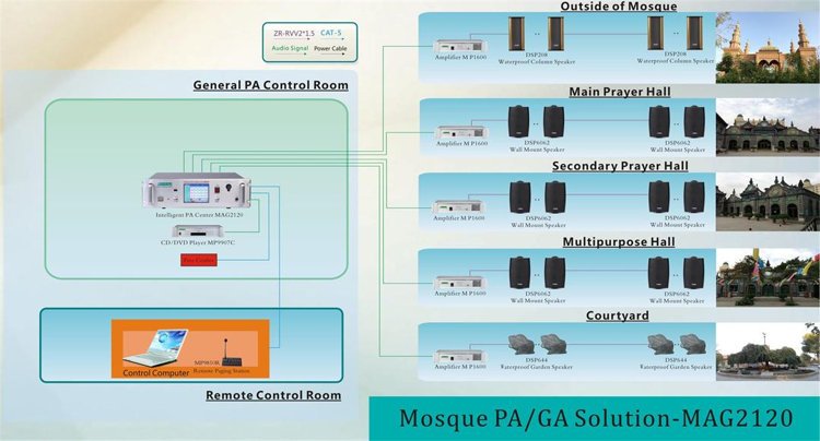 Mesquita PA / GA Solution-MAG2120