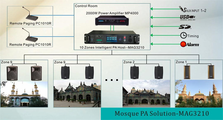 intelligent public address solution powered by MAG3210