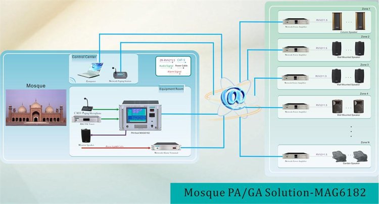 Mesquita PA / GA Solution-MAG6182