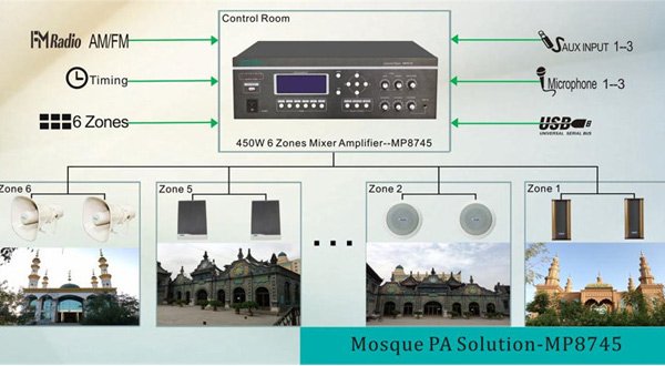 mosque public address solution