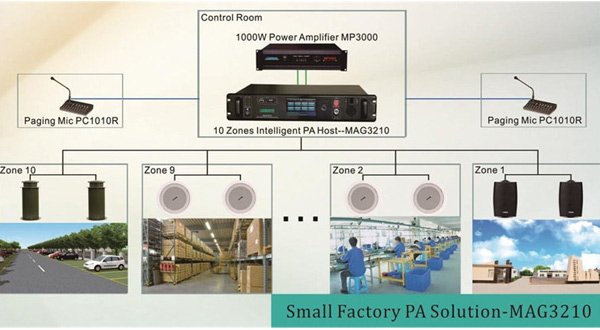 10 zones PA solution powered by MAG3210