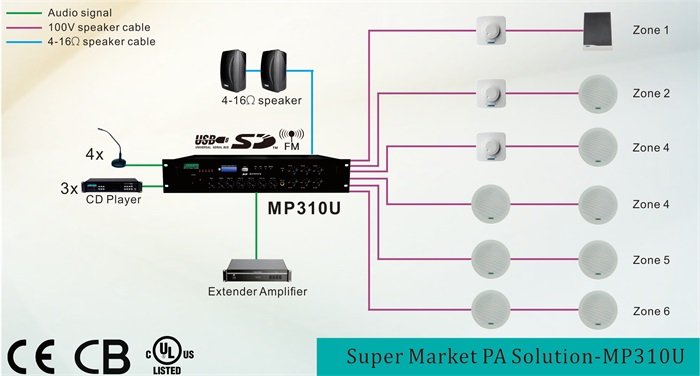 Supermercado PA Solution-MP310U