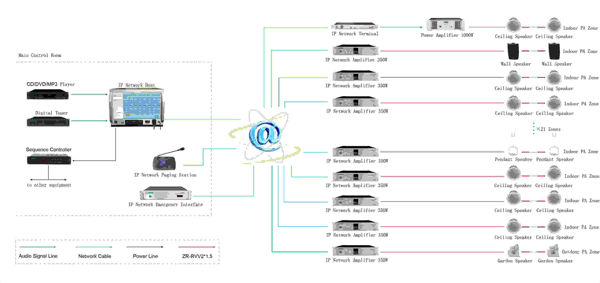 MAG6182 IP Network PA System Diagram