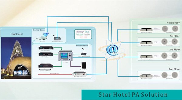 Solução Star Hotel PA
