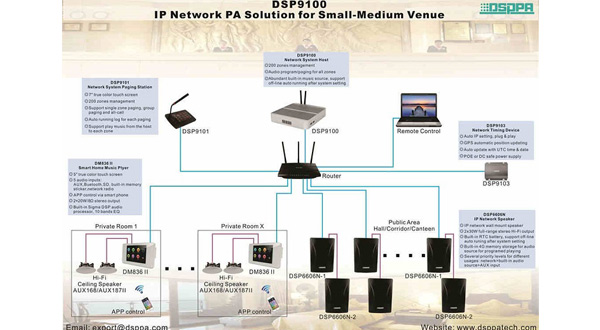 Sistema DSPPA IP Audio
