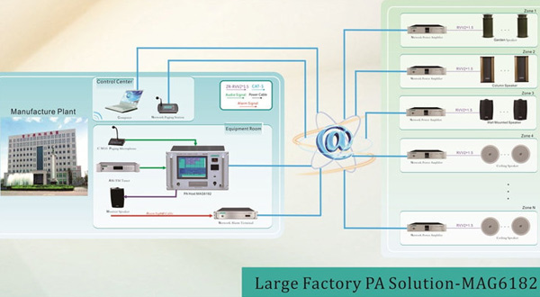 Grande fábrica PA Solution-MAG6182