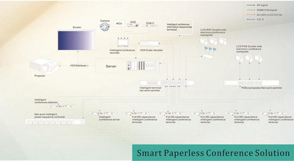 Solução Conferência Paperless inteligente