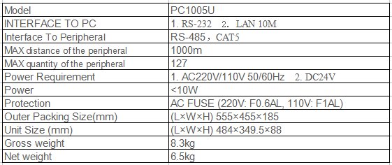 pc control pa system specification
