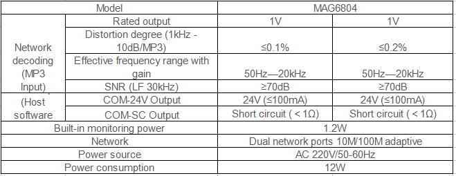 network pa system specification