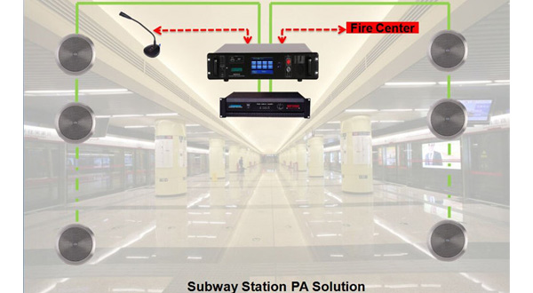 Solução Subway Station PA