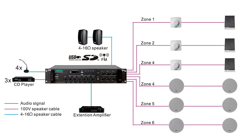 MP610U 250W 6 Zonas Amplificador de paginação com USB/ SD/ FM/ Bluetooth