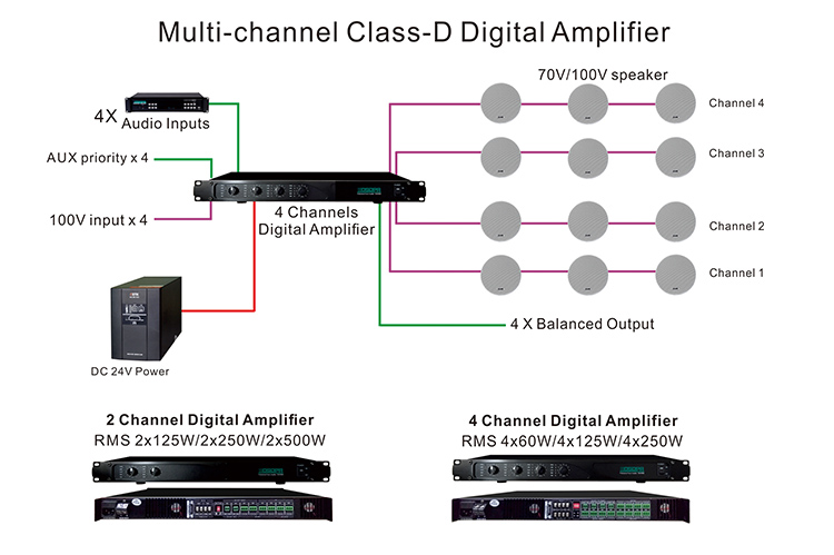 DA2250 125W-500W 2 canais Classe-D Amplificador de potência digital