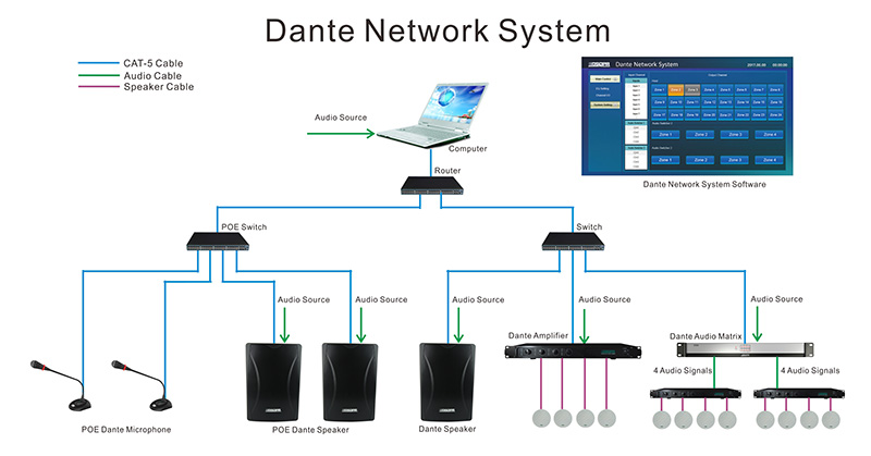 DT4106/DT4112/DT4125/DT4135 Dante Amplificador de potência de rede