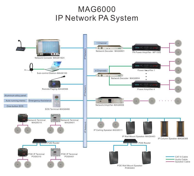 Alto-falante de rede IP para montagem na parede MAG6463B