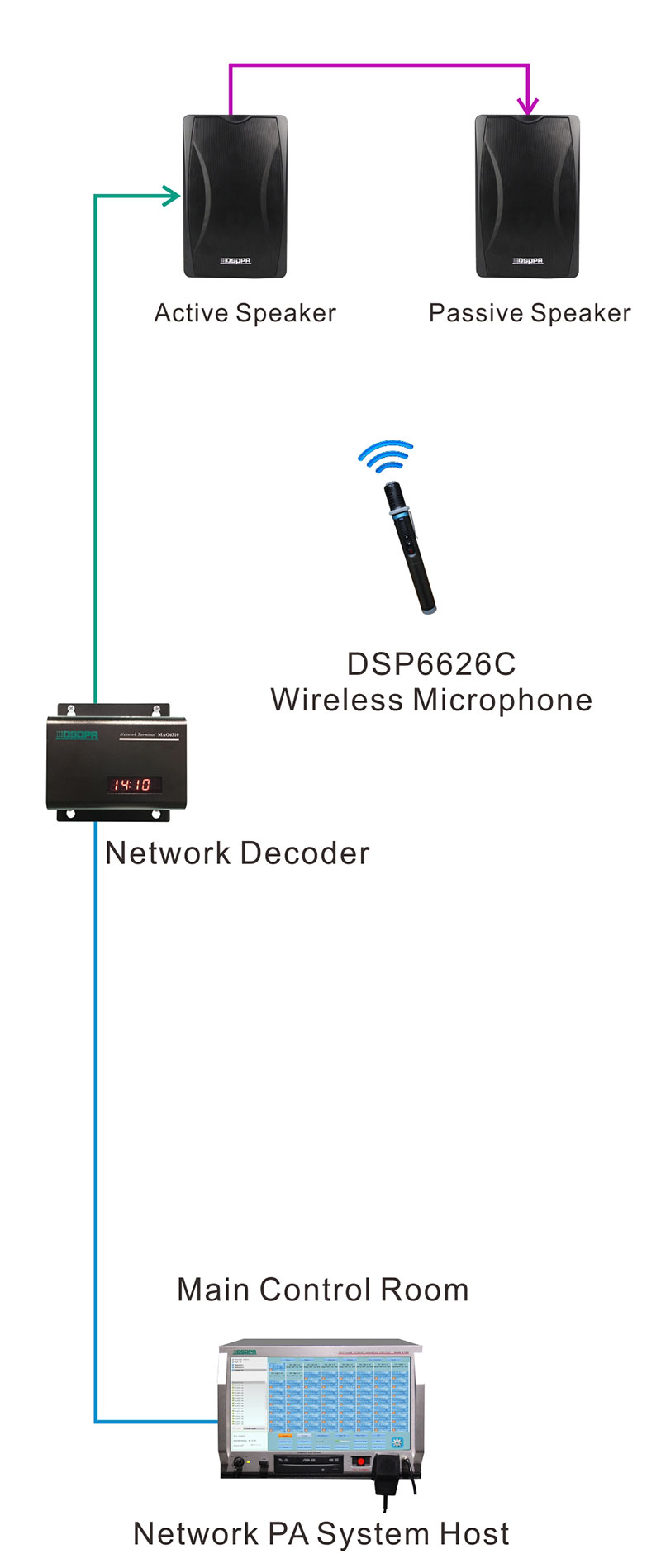 Alto-falante de montagem em parede estéreo ativo DSP6606B 2x30W