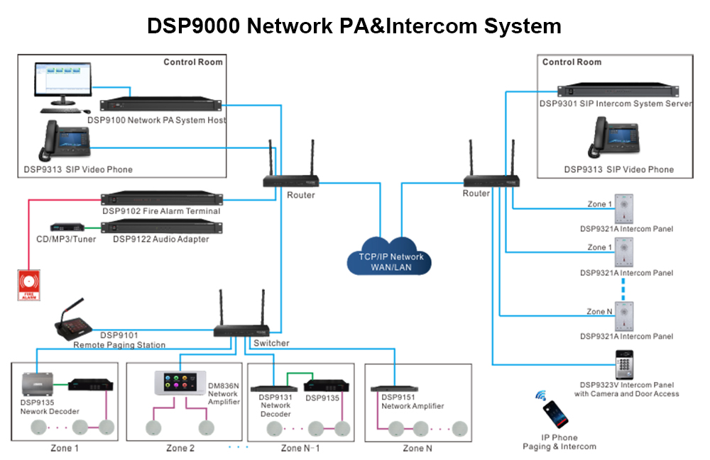 Painel de intercomunicação on-wall DSP9321B