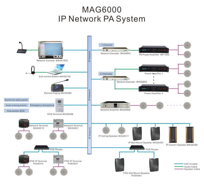 MAG6504 Terminal de Intercomunicador de Rede IP com Amplificador