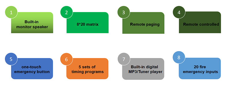 System Function of MAG2120II Intelligent Classic Solution of Hotel