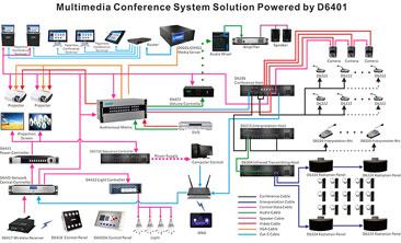 Esquema de design do sistema de videoconferência na sala de conferências