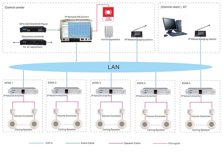 System connection diagram of DSPPA PA System Applied in Tsinghua University