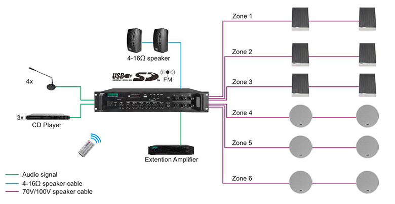 MP1010UB 350W 6 Zonas paginação e amplificador mixer de música com USB & XLR