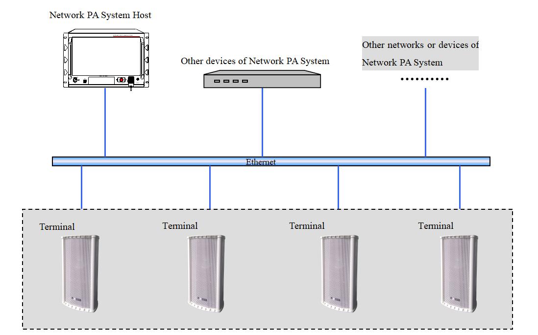 MAG6378 Sistema de alto-falante de instalação de coluna IP PA ao ar livre 60W
