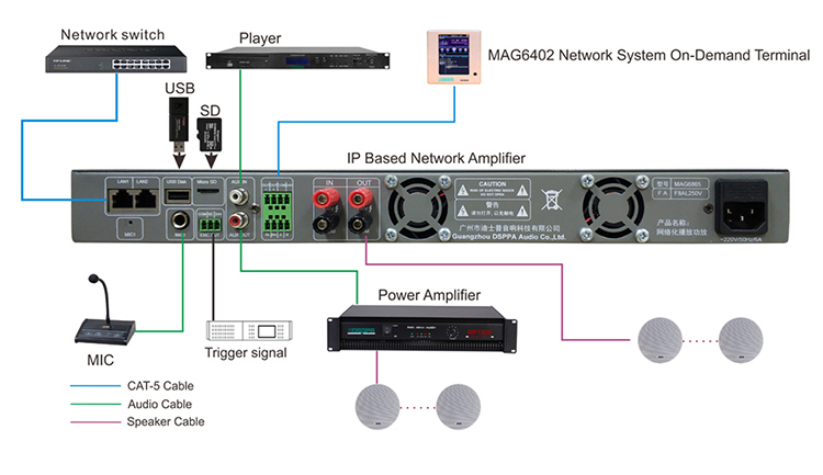 Amplificador de rede baseado em IP MAG6825II/MAG6835II/MAG6865II 1U
