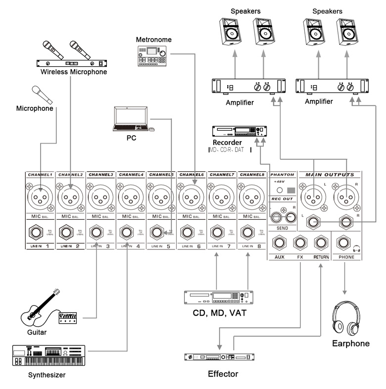Misturador de áudio DMX08-Channel