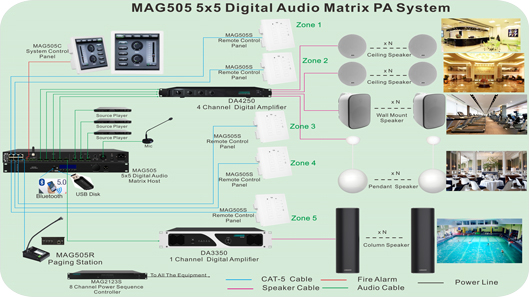 MAG505 Sistema de Matriz de Áudio