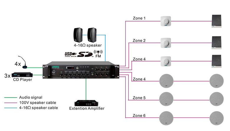 MP1010U 350W 6 Zonas Amplificador de paginação com USB/ SD/ FM/ Bluetooth