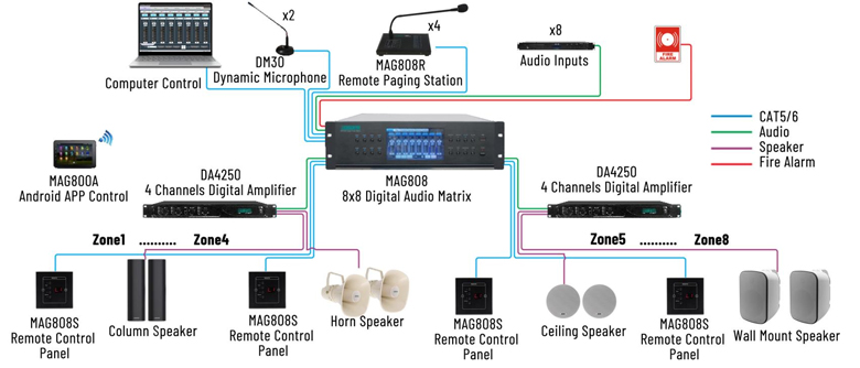 MAG808 8x8 Digital Audio Matrix PA System