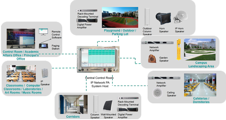 mag6000-ip-network-pa-system-for-schools-9.jpg